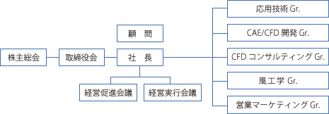 NuFD組織図