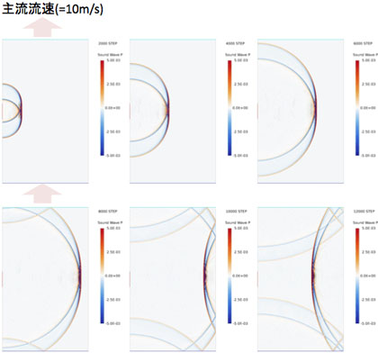超音波伝播解析