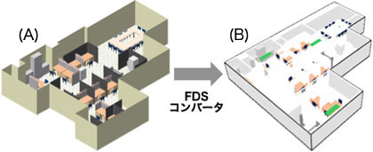 FDSの実績