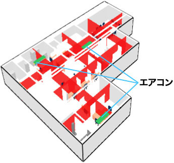 FDSの実績