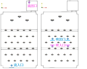 FDSの実績